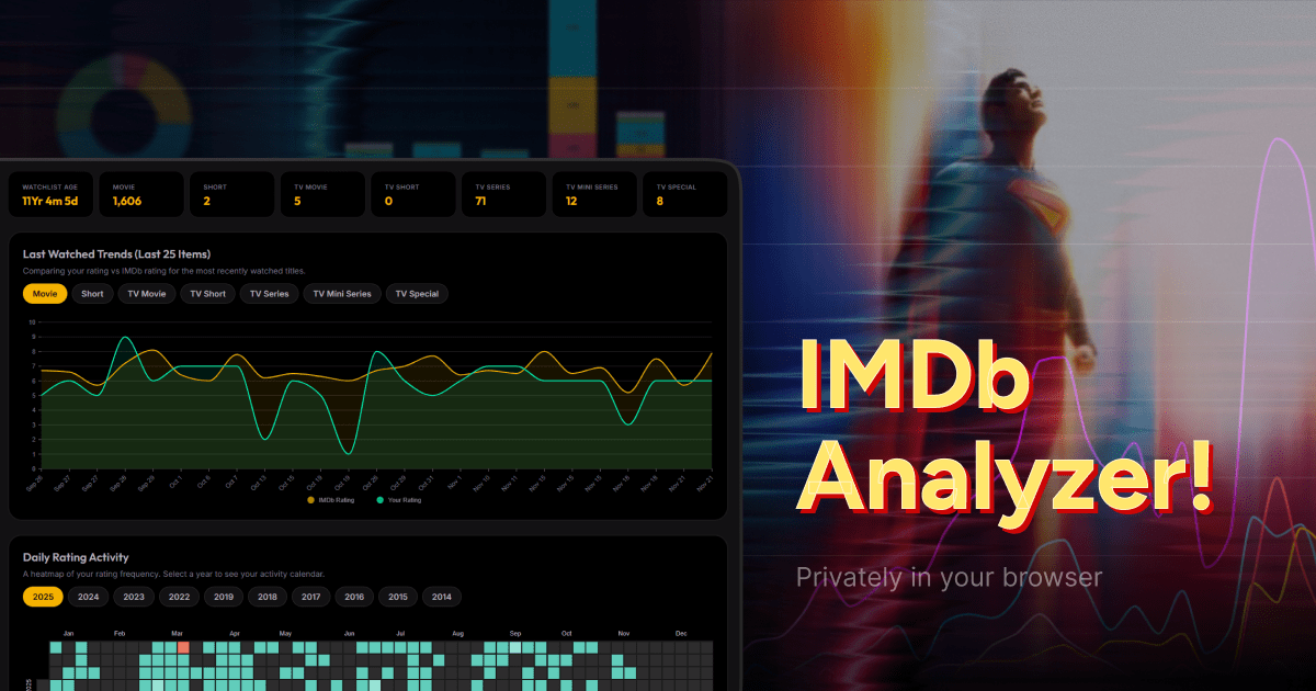 Cover for IMDb Watchlist Analyzer - Visualize Your Movie and Content W