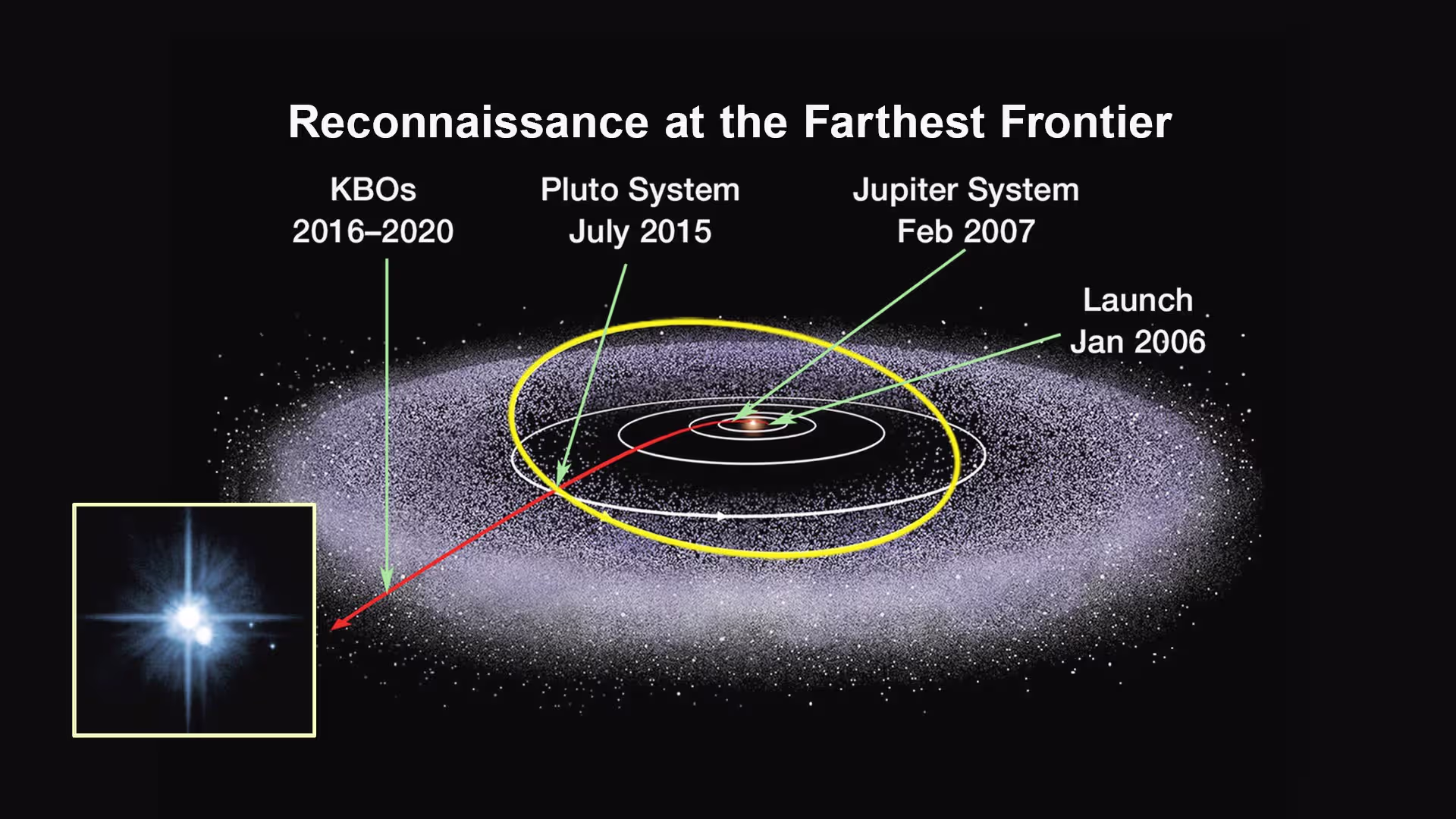 Kuiper Belt: In Depth